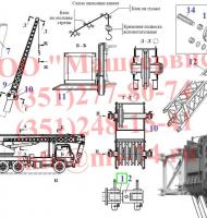 Палец KC-3577.62.150