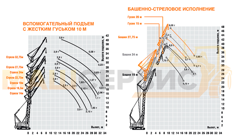 грузовысотные характеристики крана ДЭК-321