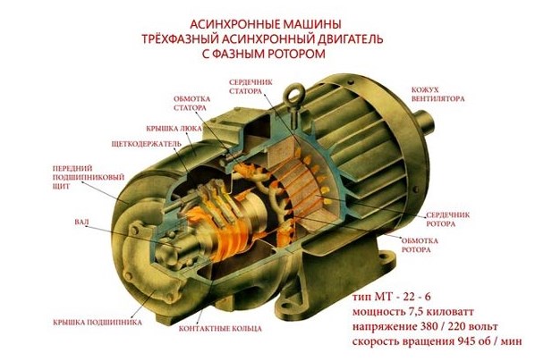 Крановые Электродвигатели