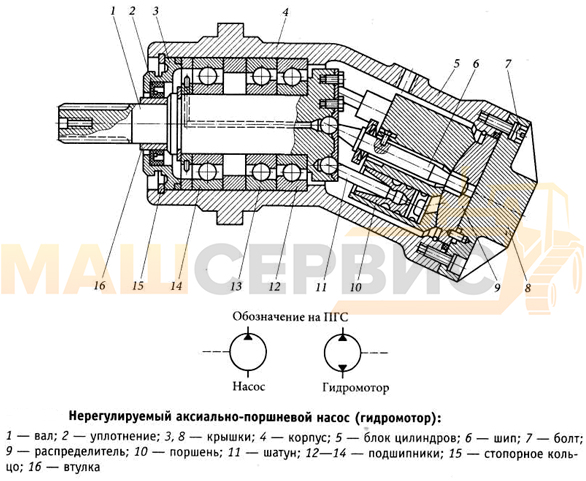 состав нерегулируемого аксильно-поршневого насоса