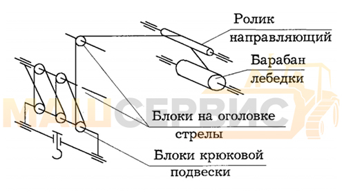 схема запасовки каната