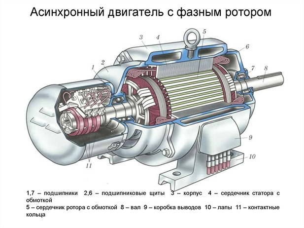 Схема асинхронный двигатель переменного тока