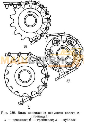Виды зацепления ведущего колеса с гусеницей