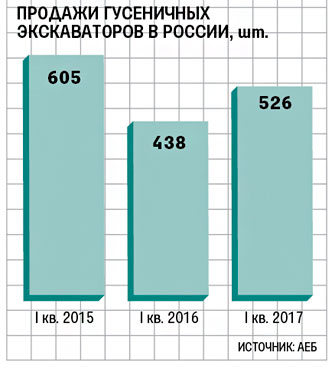 Данные по рынку